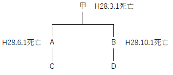 suuzisouzoku1