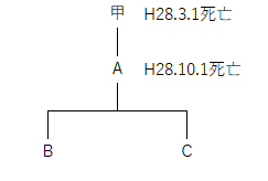 suuzisouzoku2